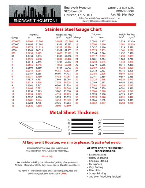 120 sheet metal gauge|sheet metal gauge tolerance chart.